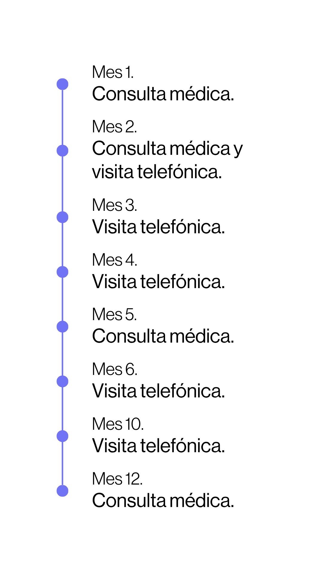 maxima_controlpesoglp1_itinerario_v2 maxima_controlpesoglp1_itinerario_v2